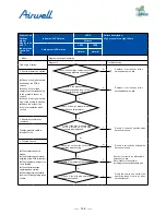 Preview for 148 page of Airwell AWAU-YDV1010-H13 Service Manual