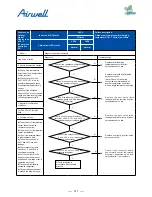 Preview for 149 page of Airwell AWAU-YDV1010-H13 Service Manual