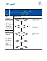 Preview for 150 page of Airwell AWAU-YDV1010-H13 Service Manual