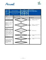 Preview for 152 page of Airwell AWAU-YDV1010-H13 Service Manual