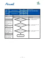 Preview for 153 page of Airwell AWAU-YDV1010-H13 Service Manual