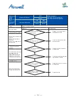 Preview for 154 page of Airwell AWAU-YDV1010-H13 Service Manual