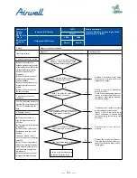 Preview for 155 page of Airwell AWAU-YDV1010-H13 Service Manual