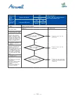 Preview for 156 page of Airwell AWAU-YDV1010-H13 Service Manual