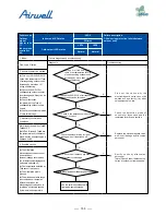 Preview for 157 page of Airwell AWAU-YDV1010-H13 Service Manual