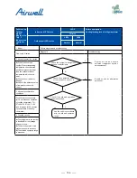 Preview for 158 page of Airwell AWAU-YDV1010-H13 Service Manual