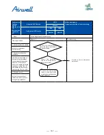 Preview for 159 page of Airwell AWAU-YDV1010-H13 Service Manual