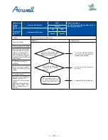 Preview for 160 page of Airwell AWAU-YDV1010-H13 Service Manual