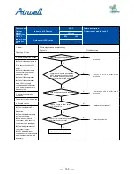 Preview for 161 page of Airwell AWAU-YDV1010-H13 Service Manual