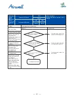 Preview for 163 page of Airwell AWAU-YDV1010-H13 Service Manual