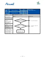 Preview for 164 page of Airwell AWAU-YDV1010-H13 Service Manual