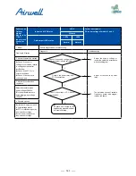 Preview for 165 page of Airwell AWAU-YDV1010-H13 Service Manual