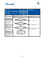 Preview for 166 page of Airwell AWAU-YDV1010-H13 Service Manual