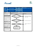 Preview for 167 page of Airwell AWAU-YDV1010-H13 Service Manual