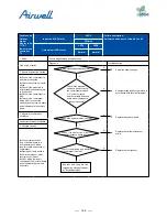 Preview for 168 page of Airwell AWAU-YDV1010-H13 Service Manual