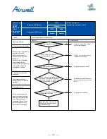 Preview for 169 page of Airwell AWAU-YDV1010-H13 Service Manual