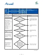 Preview for 170 page of Airwell AWAU-YDV1010-H13 Service Manual