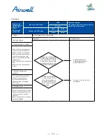 Preview for 172 page of Airwell AWAU-YDV1010-H13 Service Manual