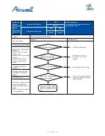 Preview for 173 page of Airwell AWAU-YDV1010-H13 Service Manual