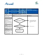 Preview for 174 page of Airwell AWAU-YDV1010-H13 Service Manual