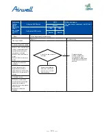 Preview for 175 page of Airwell AWAU-YDV1010-H13 Service Manual