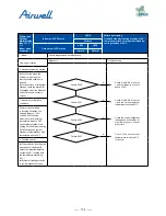 Preview for 176 page of Airwell AWAU-YDV1010-H13 Service Manual