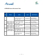 Preview for 177 page of Airwell AWAU-YDV1010-H13 Service Manual