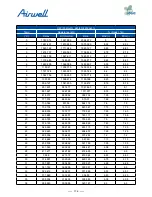 Preview for 178 page of Airwell AWAU-YDV1010-H13 Service Manual