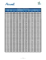 Preview for 180 page of Airwell AWAU-YDV1010-H13 Service Manual