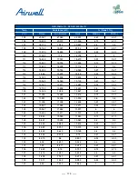 Preview for 181 page of Airwell AWAU-YDV1010-H13 Service Manual