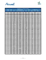 Preview for 182 page of Airwell AWAU-YDV1010-H13 Service Manual