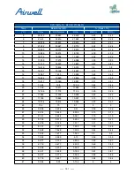 Preview for 183 page of Airwell AWAU-YDV1010-H13 Service Manual