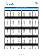 Preview for 184 page of Airwell AWAU-YDV1010-H13 Service Manual