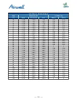 Preview for 185 page of Airwell AWAU-YDV1010-H13 Service Manual