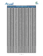 Preview for 186 page of Airwell AWAU-YDV1010-H13 Service Manual