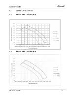 Предварительный просмотр 14 страницы Airwell AWAU-YED076-H13 Service Manual