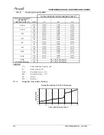 Preview for 13 page of Airwell AWAU-YGD009-H11 Service Manual