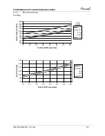 Preview for 14 page of Airwell AWAU-YGD009-H11 Service Manual