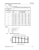 Preview for 16 page of Airwell AWAU-YGD009-H11 Service Manual