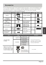 Preview for 18 page of Airwell AWAU-YGF009-H11 User And Installation Manual