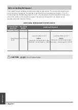 Preview for 35 page of Airwell AWAU-YGF009-H11 User And Installation Manual