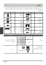 Preview for 93 page of Airwell AWAU-YGF009-H11 User And Installation Manual