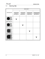 Preview for 7 page of Airwell AWAU-YHD009-H11 Service Manual