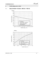 Preview for 16 page of Airwell AWAU-YHD009-H11 Service Manual