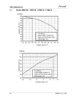 Preview for 17 page of Airwell AWAU-YHD009-H11 Service Manual