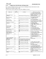 Preview for 41 page of Airwell AWAU-YHD009-H11 Service Manual