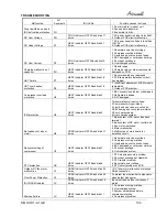 Preview for 42 page of Airwell AWAU-YHD009-H11 Service Manual