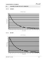 Preview for 45 page of Airwell AWAU-YHD009-H11 Service Manual