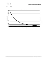 Preview for 46 page of Airwell AWAU-YHD009-H11 Service Manual