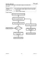 Предварительный просмотр 49 страницы Airwell AWAU-YKD009-H11 Service Manual